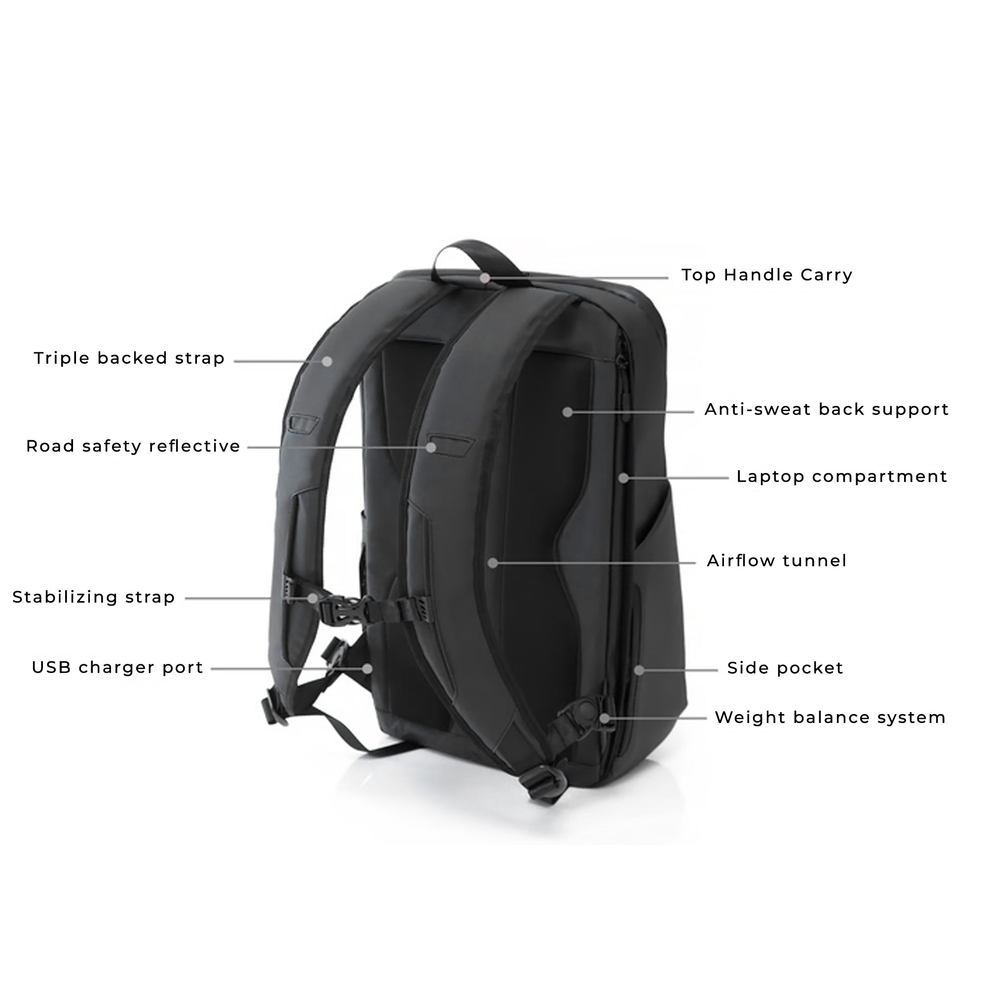 Laptop Bag, Backpack | Travel Bag | Weekend Travel | Everyday Backpack | USB Charging Port